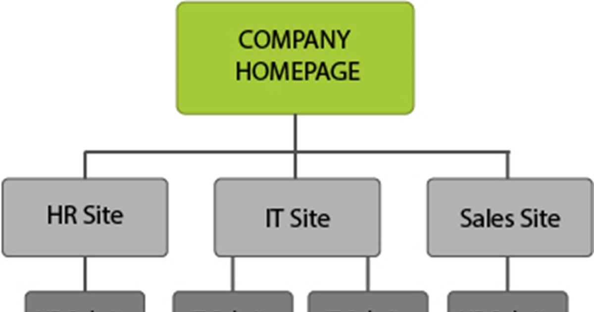 sharepoint site collection hierarchy