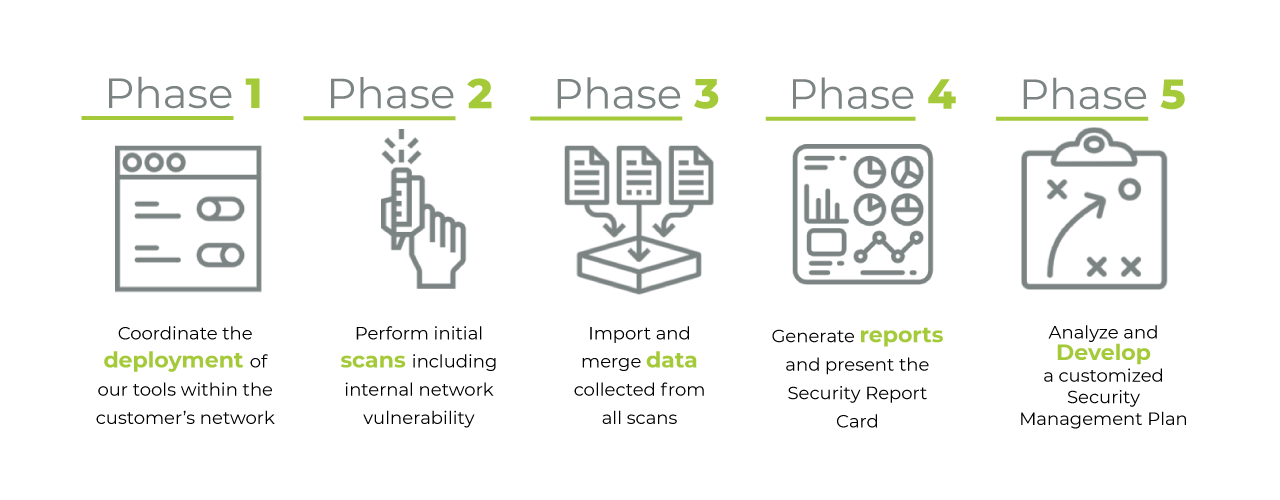 Network Assessment overview infographic Superior Managed IT