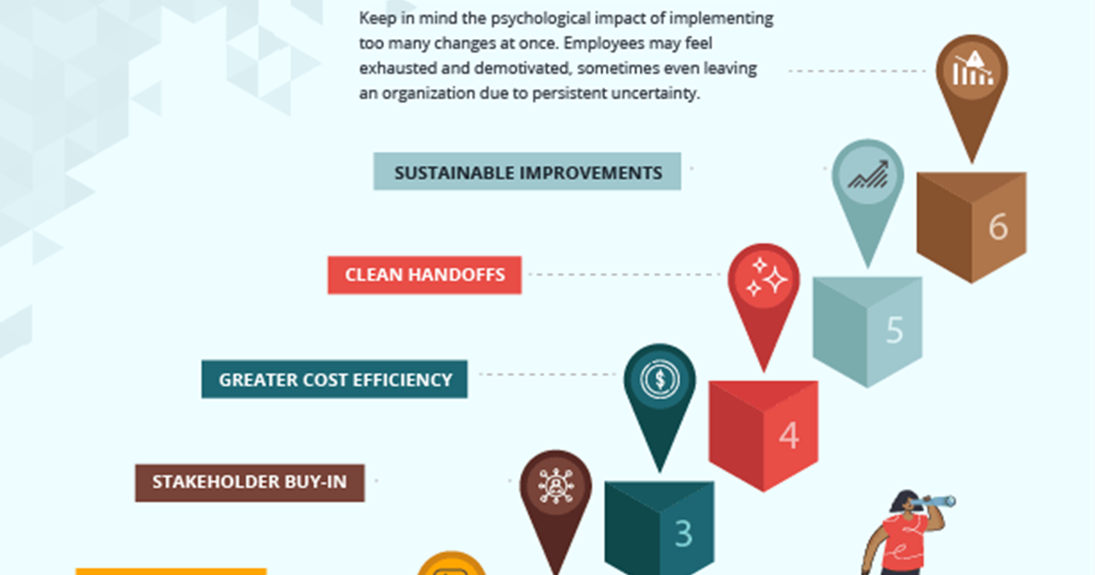 change management infographic