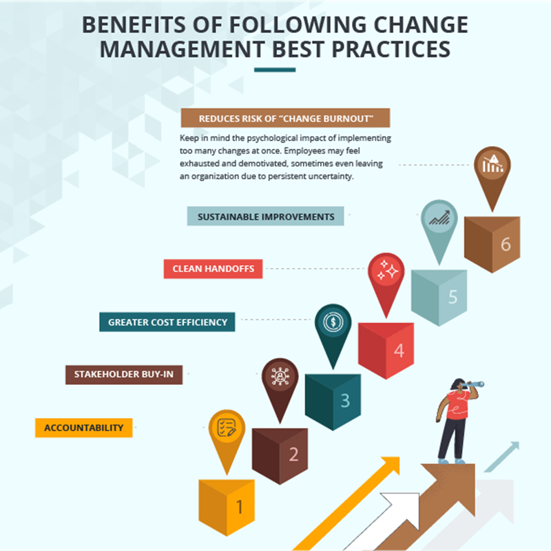 change management info graphic